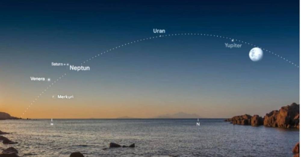 “Planetlərin böyük paradı” müşahidə olunacaq